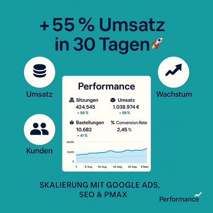 Google Ads Betreuung